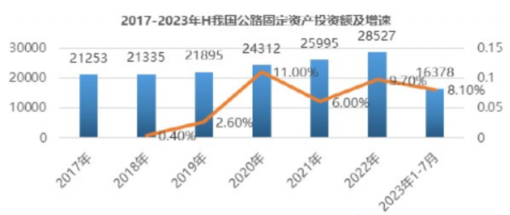 常州涂料網 現起到2030年,道路標線涂料行業調研分析! 涂料在線,coatingol.com