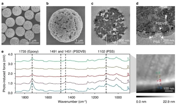 重磅！中科院采用親-疏異質微球實現從廢水中回收有機染料 中網行業信息網
