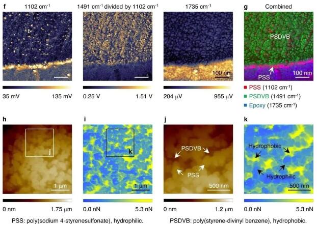 重磅！中科院采用親-疏異質微球實現從廢水中回收有機染料 中網行業信息網