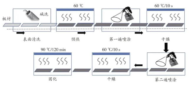 常州涂料網 防火涂料在新能源汽車電池包的應用! 涂料在線,coatingol.com
