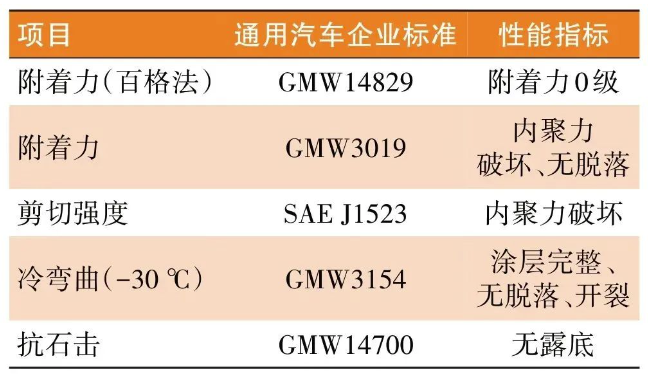 常州涂料網 防火涂料在新能源汽車電池包的應用! 涂料在線,coatingol.com
