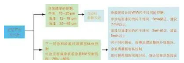 常州涂料網(wǎng) 汽車涂裝中的節(jié)能環(huán)保涂料應(yīng)用! 中網(wǎng)行業(yè)信息網(wǎng)