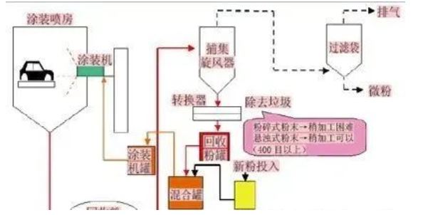 常州涂料網(wǎng) 汽車涂裝中的節(jié)能環(huán)保涂料應(yīng)用! 中網(wǎng)行業(yè)信息網(wǎng)
