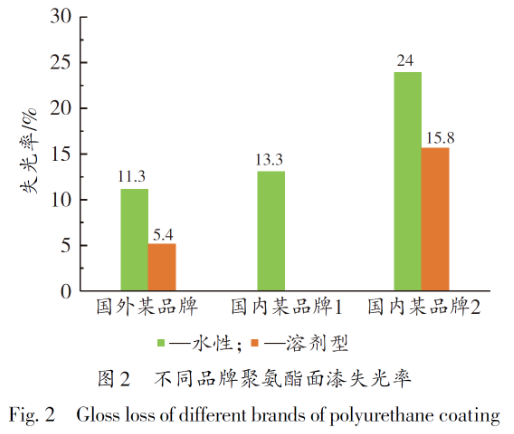 常州涂料網(wǎng) 水性涂料在煉化企業(yè)應(yīng)用的現(xiàn)狀及適用性分析 涂料在線,coatingol.com