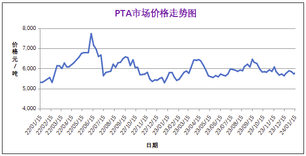 常州涂料網 1月份粉末涂料主要原料運行及走勢分析(2024) 涂料在線,coatingol.com