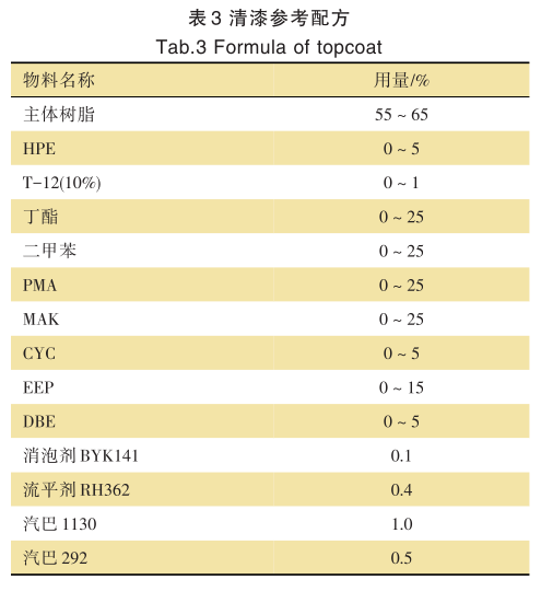 常州涂料網 常州涂料網