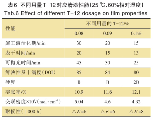 常州涂料網 常州涂料網