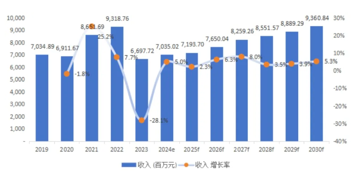 全球PVDF氟碳涂料市場展望：穩定增長與技術創新并行！ 涂料在線,coatingol.com