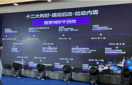 2025年帶動涂料市場業績增長的