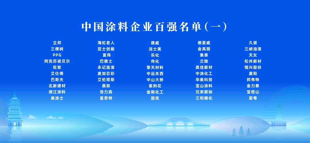 1128中國涂料企業百強1