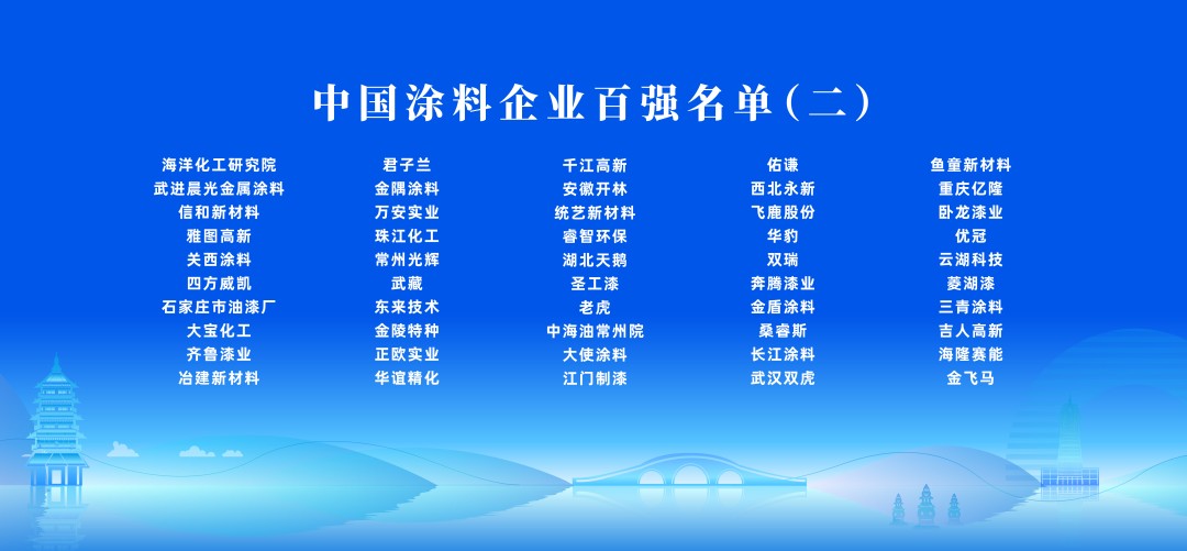 1128中國涂料企業百強2