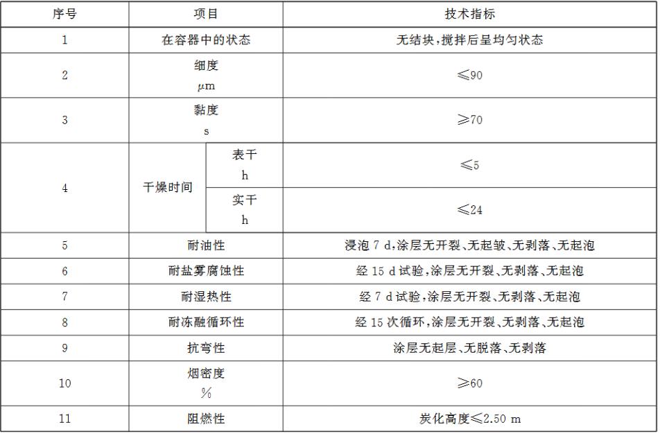 常州涂料網(wǎng) 常州涂料網(wǎng)